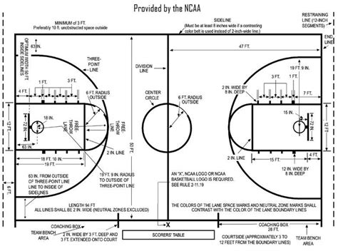 Regulation Key Using Suncoat Basketball Court Measurements