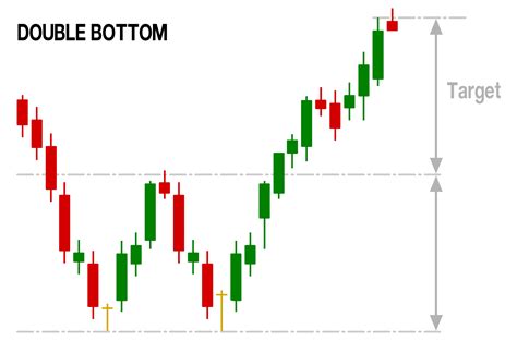 Forex Reversal Patterns Explained A Beginners Guide Tradefx