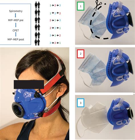“you Can Leave Your Mask On” Effects On Cardiopulmonary Parameters Of
