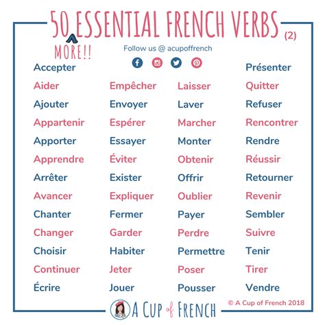 Membership | A Cup of French | French flashcards, French verbs, Basic french words