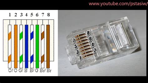 Rj45 is a type of connector, mainly used for ethernet networking including connection with pc network cards, data switches, wifi access points in simple words, connectors at the end of ethernet cables are known as rj45 connectors which also indicate how the cables are wired, while ethernet. How to terminate CAT 7 Cables with a Shielded RJ45 Connector 4K - YouTube