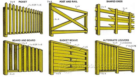 1480 Wood Fence Plans Woodarchivist