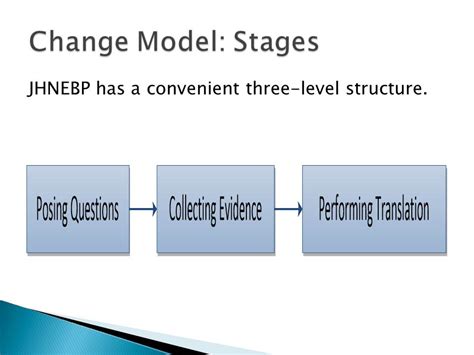 The Johns Hopkins Nursing Evidence Based Practice Implementing Change Project Words