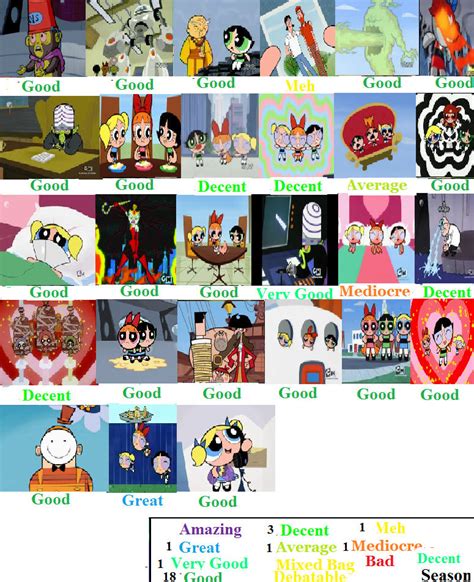 Ppg Season 6 Scorecard By Spongey444 On Deviantart