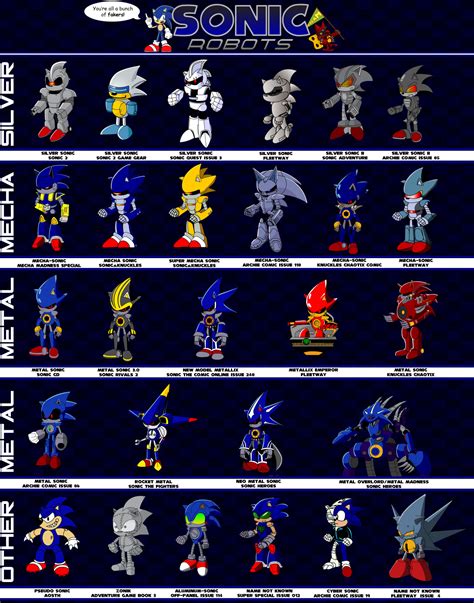 Sonic Robots By Thewax On Deviantart
