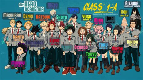 Dossier Sur Les Personnages De Mha Hero Anime Boku No
