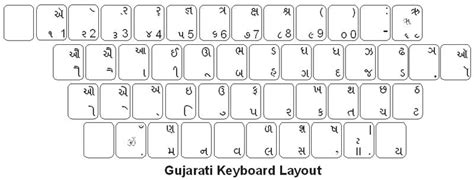 Gujarati Keyboard Labels Dsi