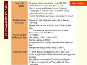 Nik hassan shuhaimi nik abdul rahman, ahli arkeologi. Sejarah Tingkatan 1: Bab 8 KERAJAAN NEGERI MELAYU