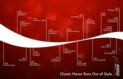 Here's what you need to know about our key milestones. Coca Cola Slogan Timeline on Behance