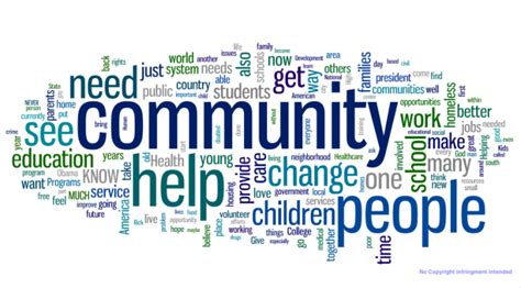 Community Wordle Community Involvement Community Outreach Community