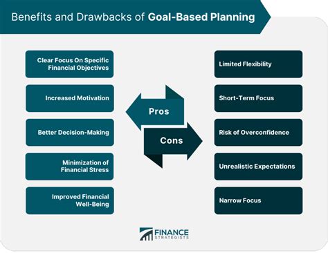 Goal Based Planning Definition Principles Steps Pros And Cons