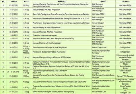Kejohanan Balapan Dan Padang Mss Sabah Ke 44 2012 Kronologi