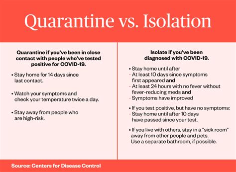 What Is The Difference Between Quarantine And Isolation