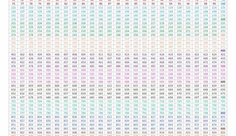 Thousandchartnumbers11000 Number Chart Printable Numbers 1 1000