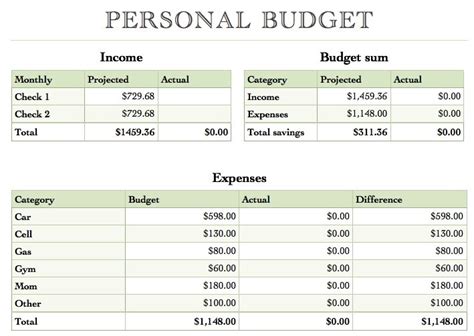 Budgets Free Iwork Templates