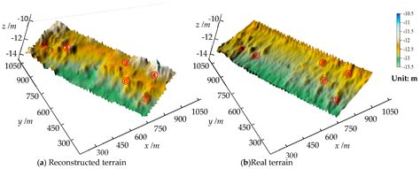 Remote Sensing | Free Full-Text | Reconstructing Seabed Topography from ...