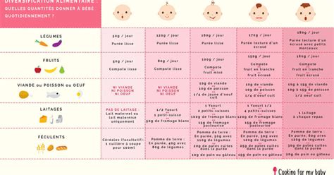 Below is a guide you can use, but follow your gut: Solid foods: How much your baby should be eating everyday ...