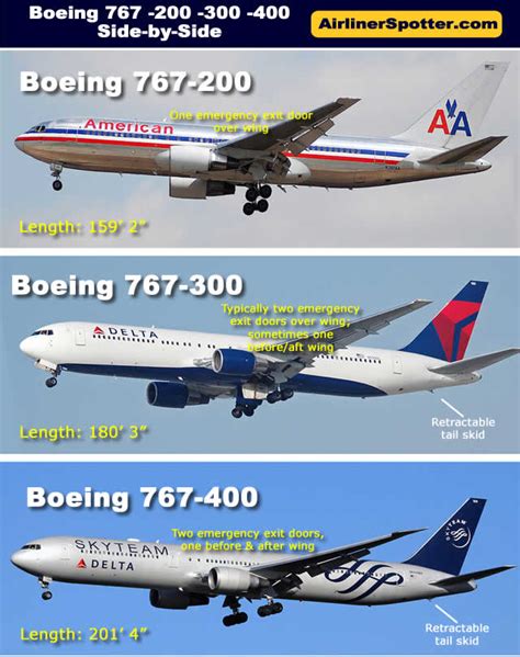 Boeing Jet Airliner Spotting Guide How To Tell Boeing 7x7 Jetliners