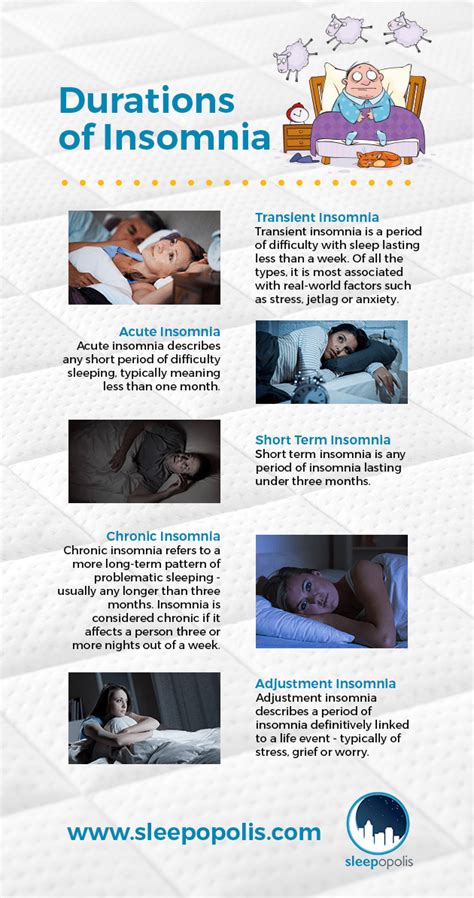14 Types Of Insomnia — Causes And Treatments Sleepopolis