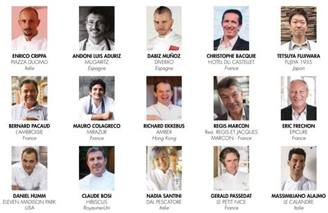 100 Best Chefs In The World 2019