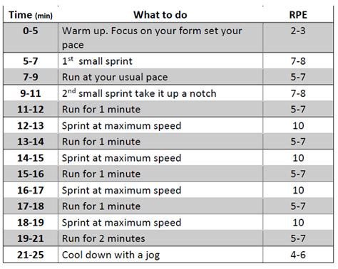 Treadmill Running Charts Style On The Side