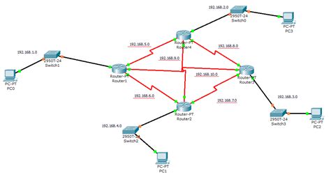 Conectar Routers Con Enrutamiento Dinámico Rip Cisco Packet Tracer My Xxx Hot Girl