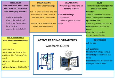 Active Reading Strategies Braidbar Primary 7b Blog