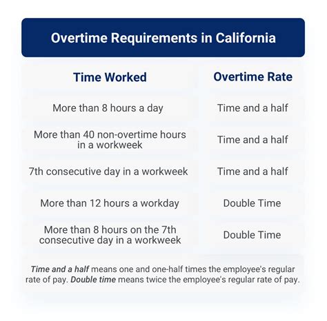 Understanding Californias Overtime Laws Hourly Inc
