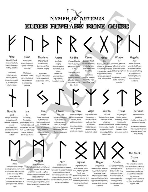 Isa merkstave (isa cannot be reversed, but may lie in a love affair or new birth. Elder Futhark Rune Guide with Symbols Definitions and | Etsy | Elder futhark runes, Futhark ...