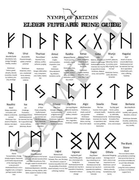 Upon cast, it increases the caster's armor rating by 5%, for 30 seconds. Elder Futhark Rune Guide with Symbols Definitions and ...