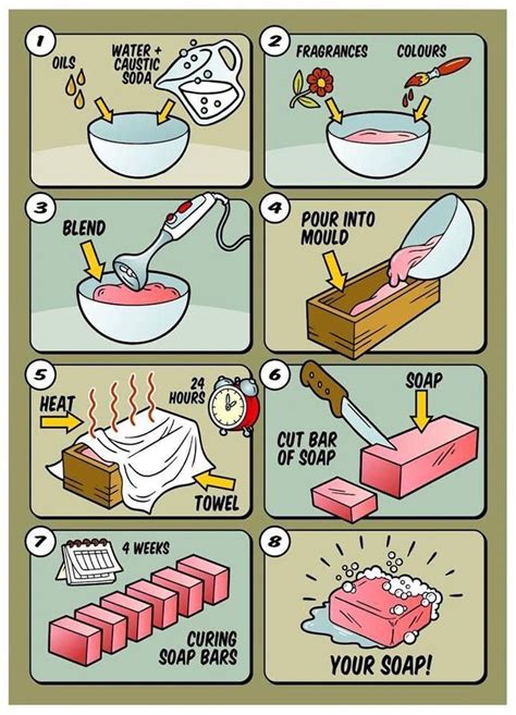 Alibaba.com offers 838 make your own bar soap products. How to make your own soap #howtomakesoap | Beginner soap ...
