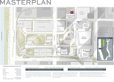 Related Hudson Yards Masterplan | Casas