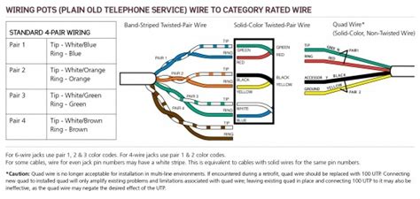 Wire lorex color camera works. POTS: Plain Old Telephone Service Wiring | Phone jack, Telephone jack, Telephone