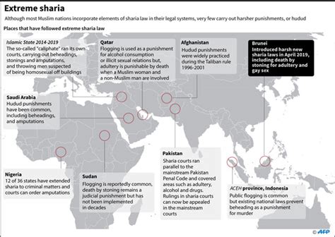 Facts About Sharia Law Around The World