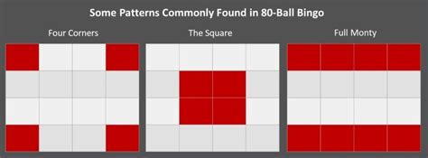 80 Ball Bingo Guide How To Play This Variation