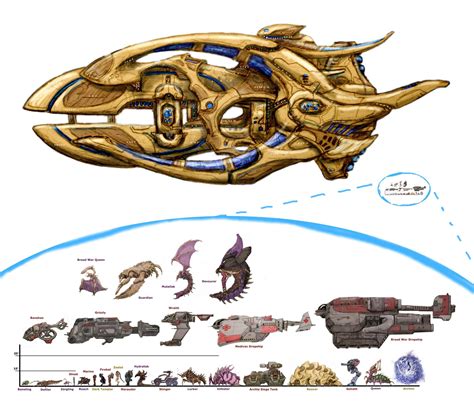Update On The Drawing Starcraft To Scale Project Starcraft
