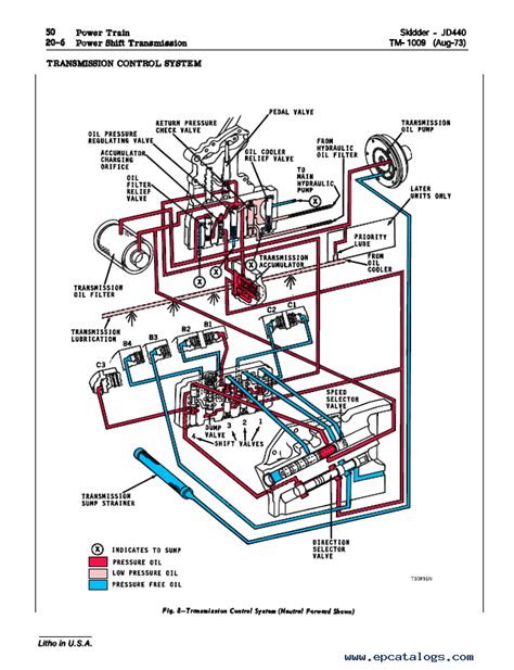 John Deere Hydraulic System Diagram Diagram For You