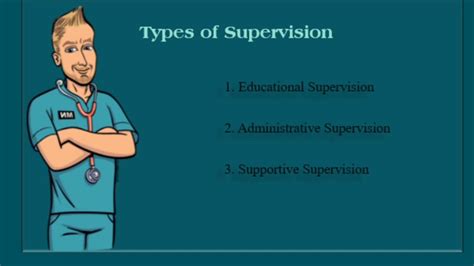 Supervision Methods And Types Youtube