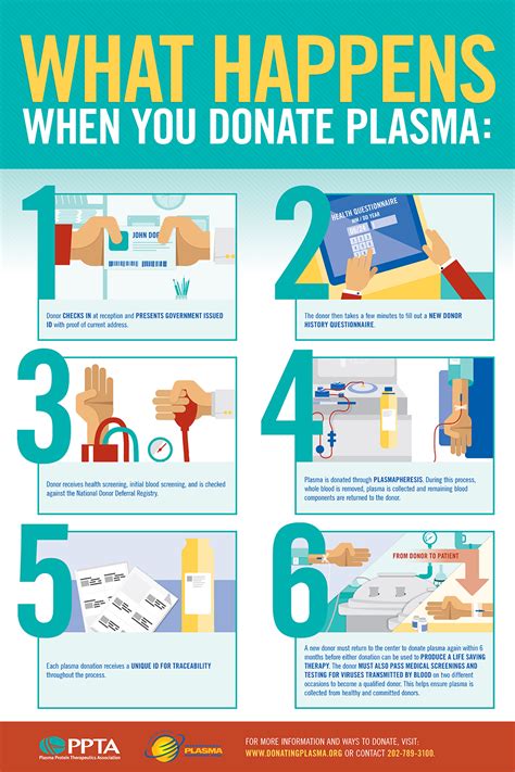 How To Donate Blood Plasma