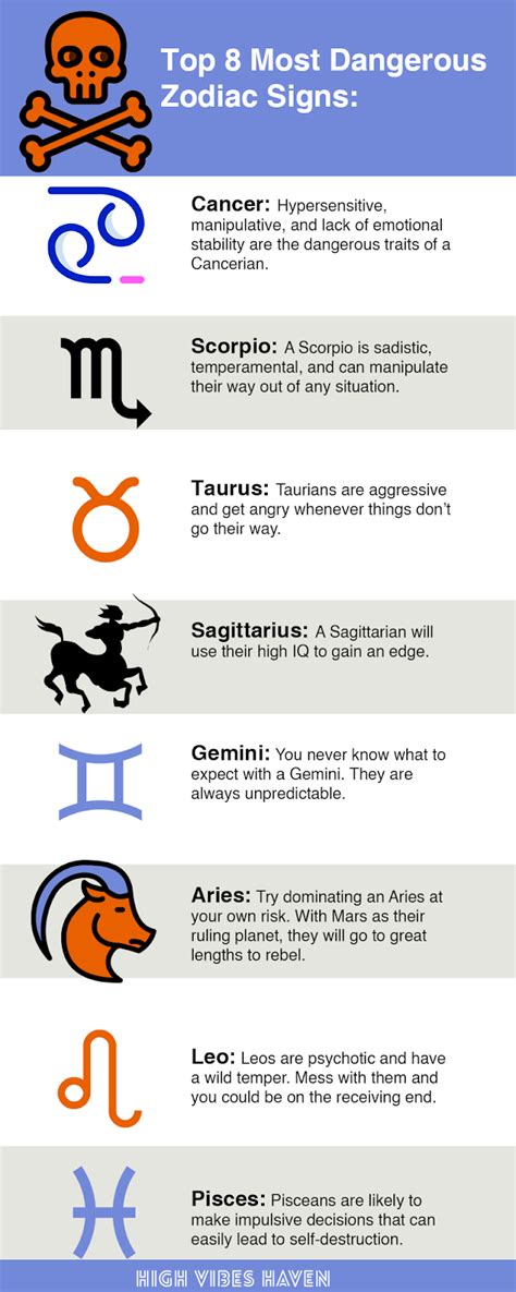 The Most Dangerous Zodiac Signs Ranked From Most To Least Zodiac