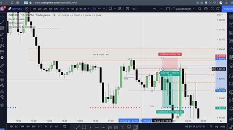 Ict 2022 Mentorship Model On Forex Trading Gbpusd Youtube