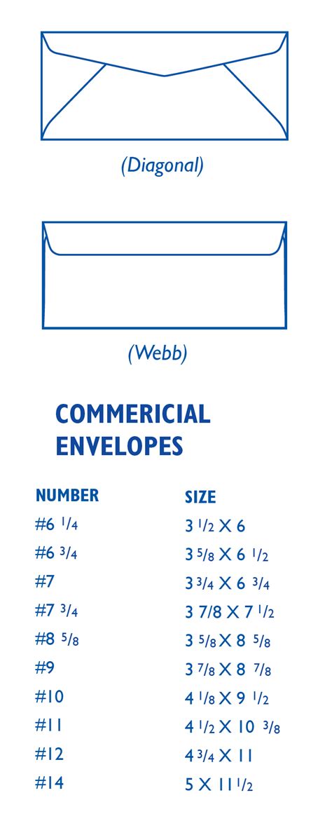 Commercial Envelope Sizes 05 Envelope Printery