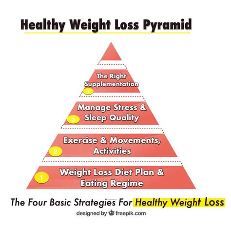 Healthy Weight Loss Four Strategies For Guaranteed And Easy Success