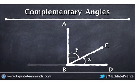 Visualizing Complementary And Supplementary Angles Math Concepts