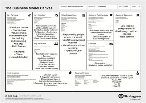 The Business Model Canvas Explained Customer Relation Vrogue Co