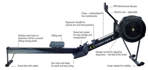 Concept 2 Model D Indoor Rower Complete Specifications
