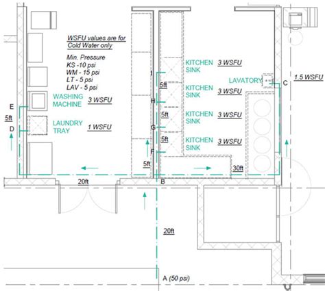 Domestic Water Piping Design Guide How To Size And Select Domestic
