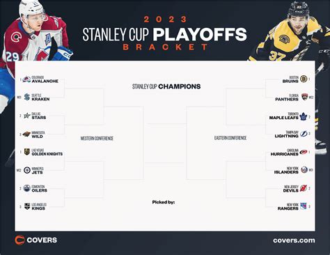 2024 Stanley Cup Playoff Schedule Mia Laural