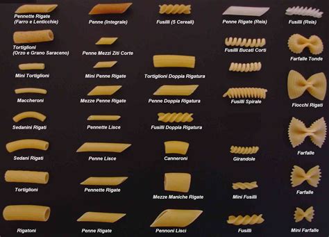 Pasta Shapes And Sizes Really Matter Parma Street Food