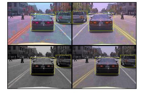 Object Detection Using Yolo V Deep Learning Matlab Simulink